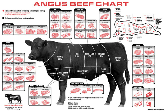 THỊT BÒ MỸ BLACK ANGUS